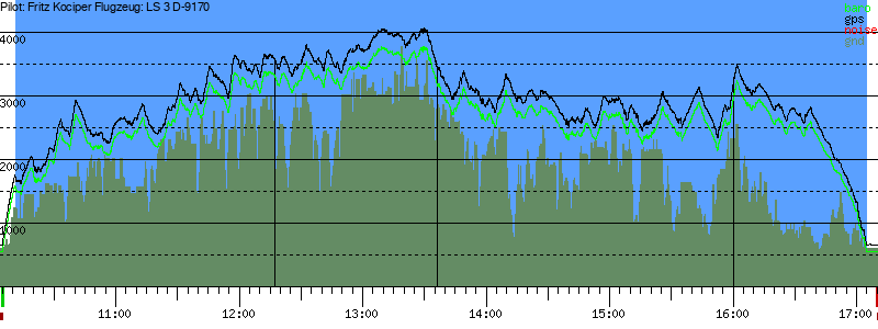 Barometer